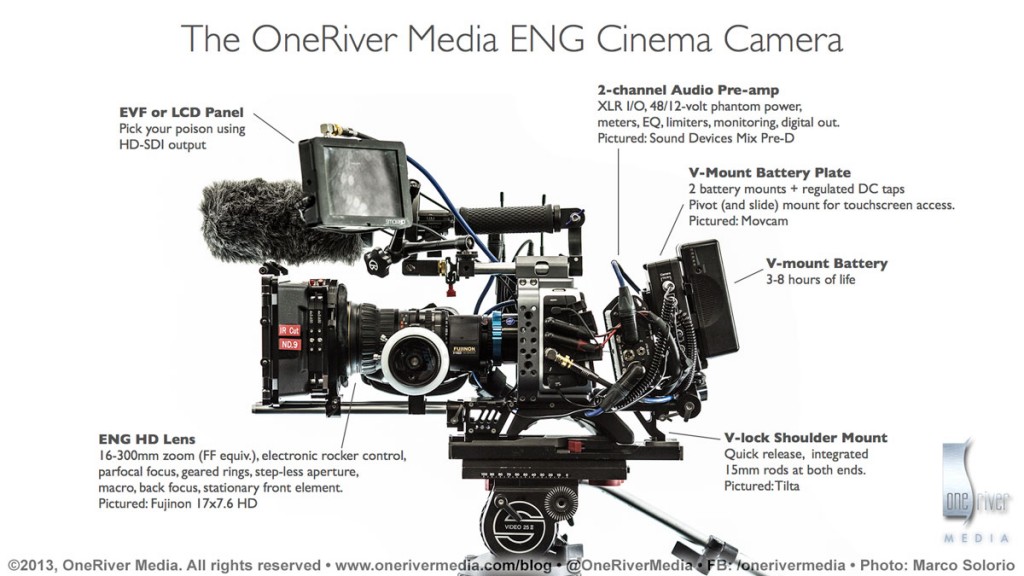 The OneRiver Media ENG Cinema Camera consists of these key elements. The entire rear section can pivot and slide to gain access to the touchscreen menu. The Movcam battery plate is available in both V-mount and Anton Bauer gold mount.