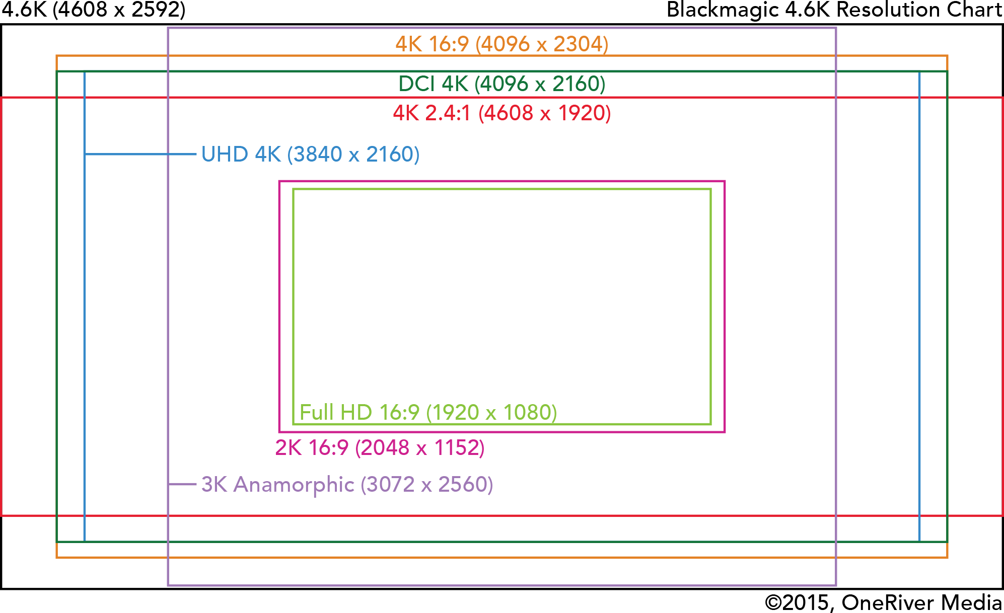 BMD-4.6K-Sensor-Resolutions.2