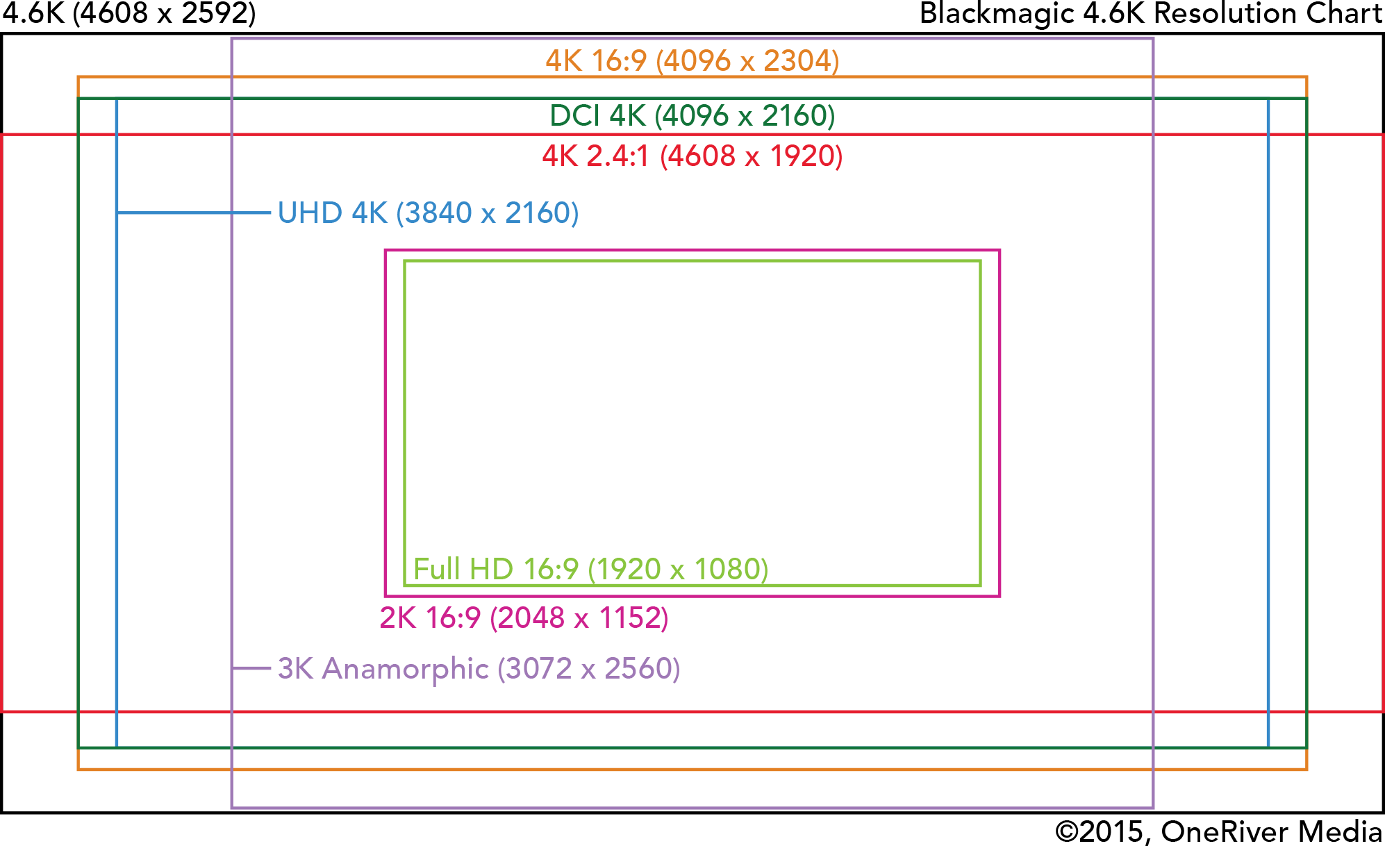 Blackmagic False Color Chart