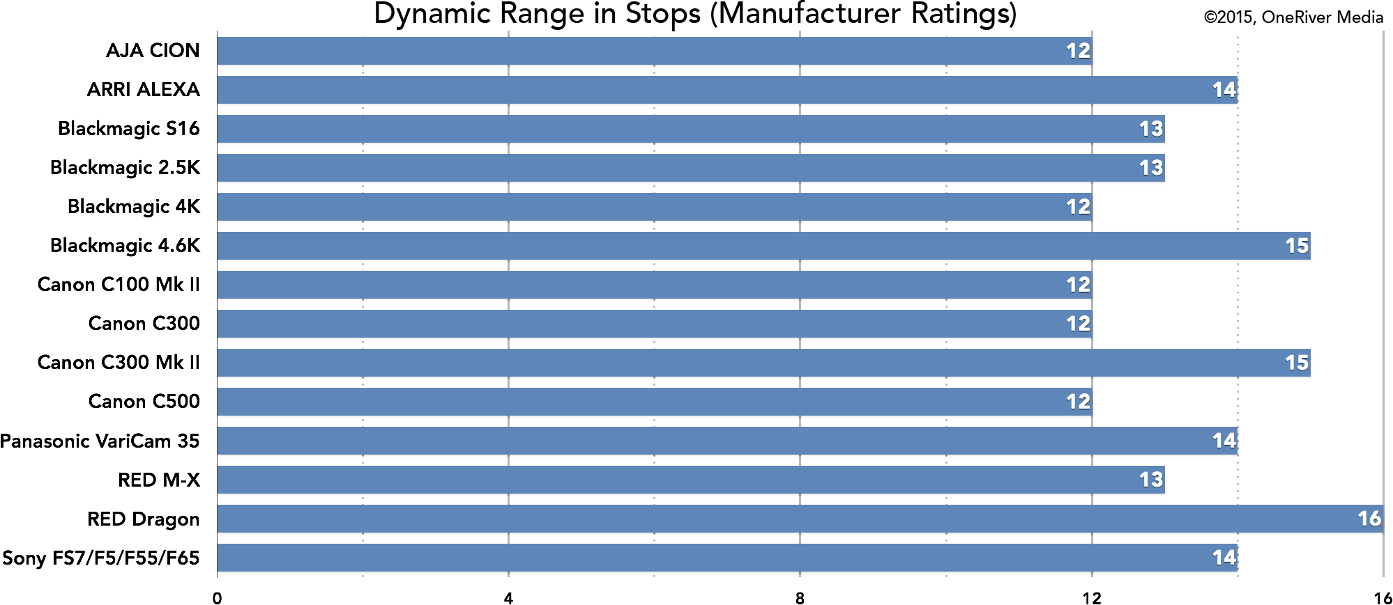 Dynamic-Range-Comparison-Chart.2
