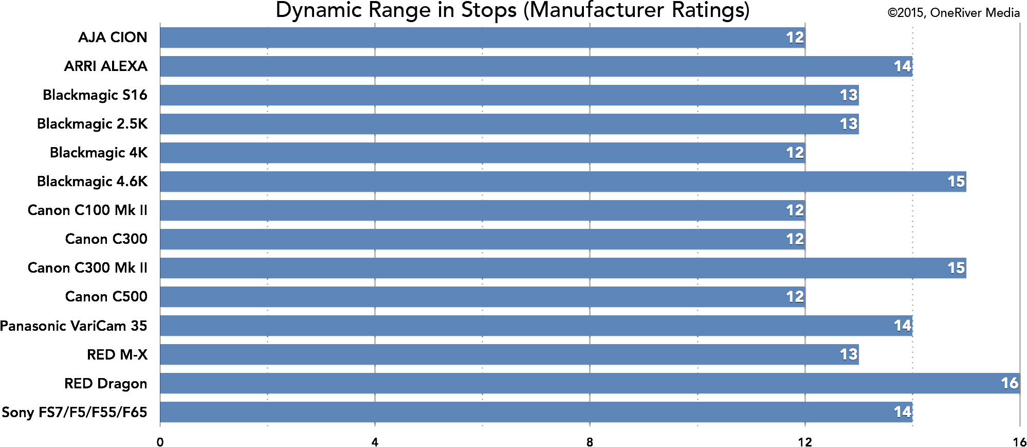 Blackmagic False Color Chart