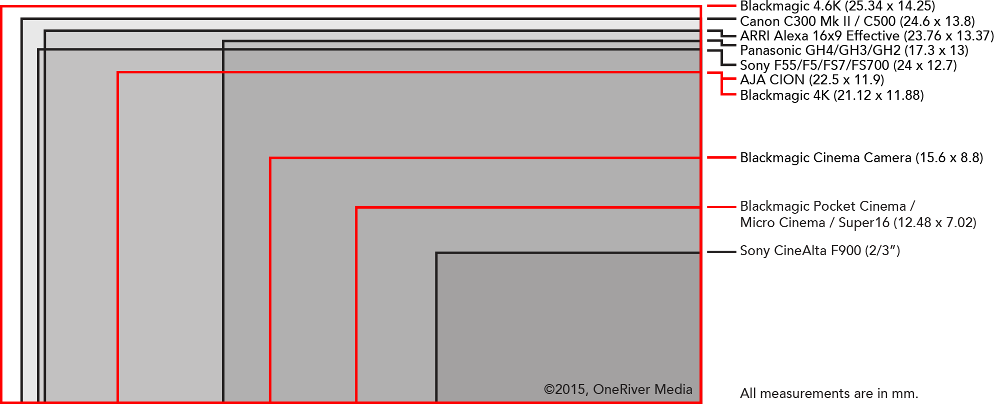 Cmos Size Chart